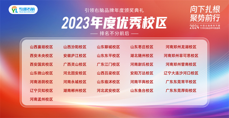 引領右腦2023年度榮譽評選結果出爐