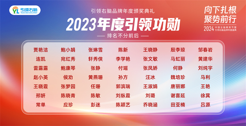 引領右腦2023年度榮譽評選結果出爐